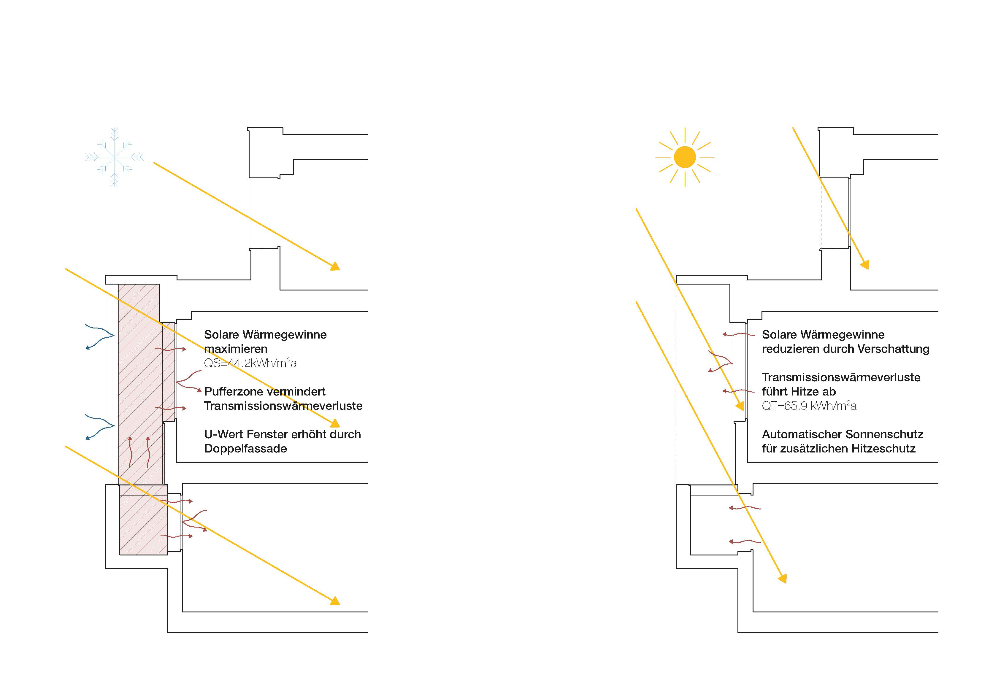 Website_Schema_Doppelfassade_EnergetischeSanierungUster.png